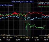 Tối 12/2, giá vàng đột ngột rớt mạnh trong sự ngỡ ngàng của nhà đầu tư
