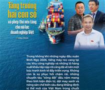 Tăng trưởng hai con số và phép thử nền tảng cho nội lực doanh nghiệp Việt