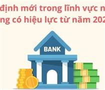  [Info] Quy định mới trong lĩnh vực ngân hàng có hiệu lực từ năm 2026