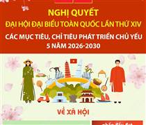 Các mục tiêu, chỉ tiêu phát triển xã hội chủ yếu 5 năm 2026-2030