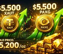 “Vàng số” tăng vọt lên 5.500 USD khi Mỹ và Isarel tấn công Iran