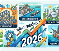 CTCK chỉ ra 6 cơ hội đầu tư: Các DN đã hoàn tất dự án trọng điểm, sẵn sàng chuyển hóa tài sản dở dang thành doanh thu và lợi nhuận