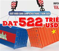 (Infographic) Kim ngạch cao su vượt 362 triệu USD, tăng trưởng ấn tượng đầu năm