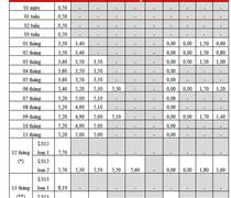Lãi suất ngân hàng HDBank mới nhất tháng 3/2026: Kỳ hạn nào có lãi suất cao nhất?