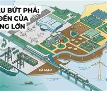 Vingroup, T&T, Xuân Thiện và dòng vốn ngoại tỷ USD: Lộ diện chuỗi dự án tái định hình kinh tế Cà Mau