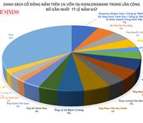 KLB: KienlongBank không có cổ đông lớn nắm trên 5% vốn điều lệ