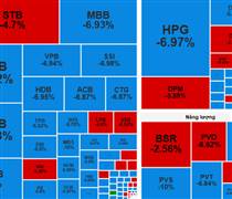 Chuyên gia lý giải nguyên nhân thị trường chứng khoán lao dốc