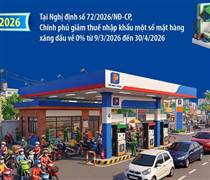 [Infographic] Chính phủ triển khai các giải pháp cấp bách bảo đảm an ninh năng lượng