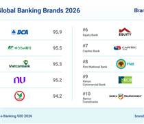 Vietcombank vào Top 3 thương hiệu ngân hàng mạnh nhất thế giới