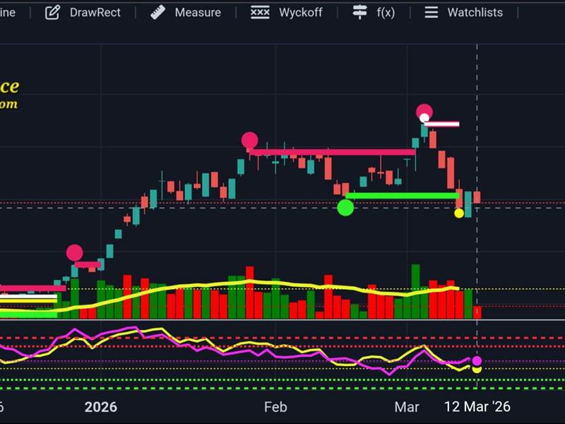 GAS/GVR: ĐÃ HÌNH THÀNH VÙNG GIAO DỊCH
=====
🌄GAS:...
