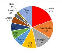 Khủng hoảng dầu mỏ Trung Đông tác động thế nào đến Trung Quốc?