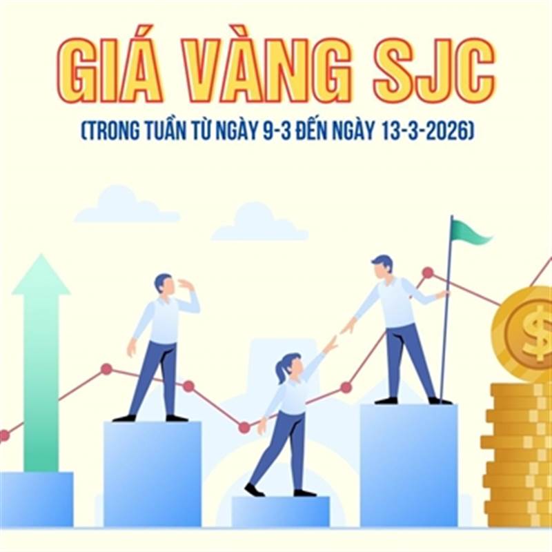 Giá vàng SJC tuần qua