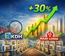 Cùng chạm đáy 1 năm, bộ đôi KDH và NLG được khuyến nghị mua, kỳ vọng tăng hơn 30%