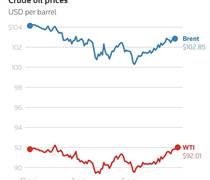 Giá dầu bật tăng, một nước châu Á ban bố tình trạng khẩn cấp