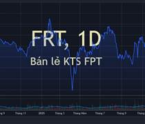 Chủ chuỗi Long Châu, FPT Shop đặt mục tiêu lợi nhuận kỷ lục, cổ phiếu tăng “bốc đầu”