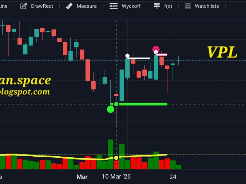 VPL: LỰC BÁN YẾU, SOI LỰC CẦU
============
VPL đan...
