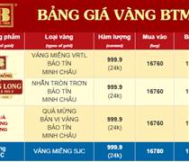 Chiều 26/3: Giá vàng SJC, giá vàng nhẫn trơn giảm mạnh