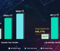 VVS: Chốt ngày họp đại hội cổ đông, trình kế hoạch doanh thu 9500 tỷ, lợi nhuận trước thuế 460 tỷ