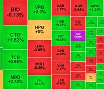  Chứng khoán ngày 31/3: Thanh khoản cầm chừng, VN-Index vẫn tăng 12 điểm