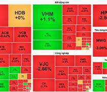 Cổ phiếu Hóa chất Đức Giang được giải cứu mạnh sau cú rơi đáy 3 năm
