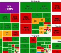 'Sóng' chứng khoán nổi lên trước cột mốc nâng hạng thị trường