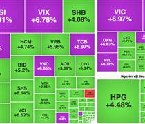 Tỉ phú Việt “bỏ túi” hàng tỉ USD trong phiên chứng khoán tăng sốc