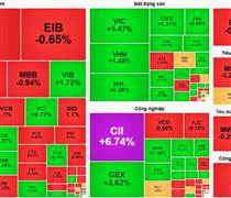 CII: Cổ phiếu CII “tím lịm”, thanh khoản đột biến sau biến động nhân sự cấp cao