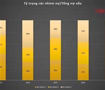 Kiểm toán Nhà nước "bóc tách" sai lệch tại MB: Nợ có khả năng mất vốn "phình to", lộ loạt chi tiêu sai quy định
