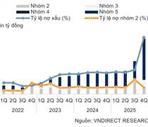 VNDIRECT hạ khuyến nghị STB xuống Trung lập