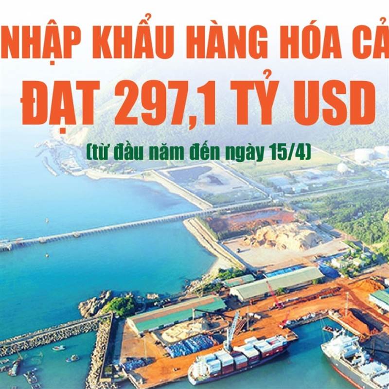 Infographics: Tổng kim ngạch xuất, nhập khẩu hàng hóa cả nước đạt 297,1 tỷ USD
