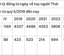 BMP: Nhựa Bình Minh lãi đậm từ khi về tay doanh nghiệp Thái Lan