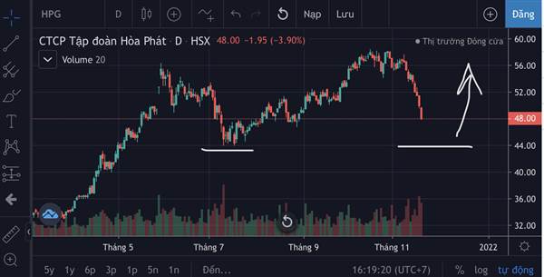 Có anh chị nào ôm đc hpg giá 48 không ạ?
Em đã ôm thêm HPG, 