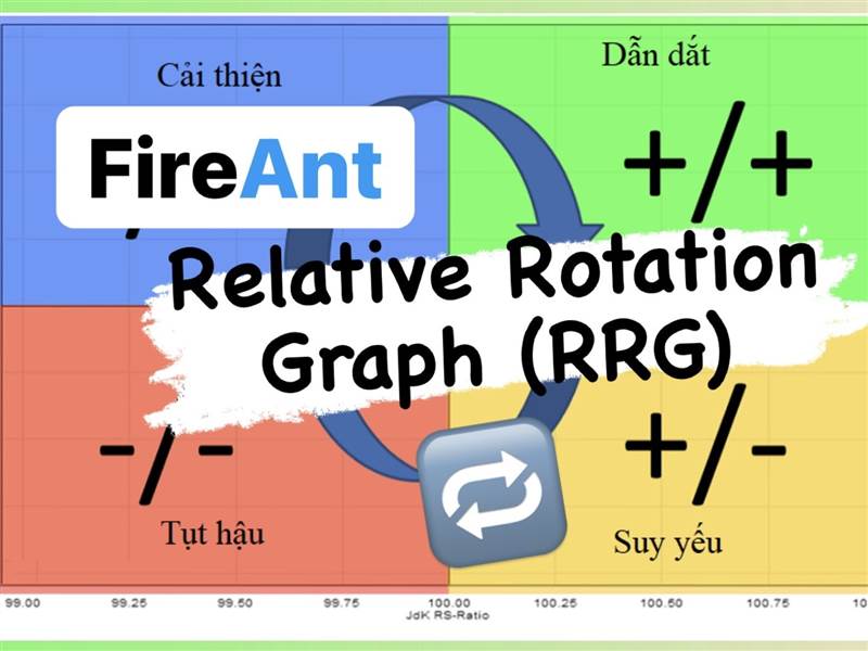 Đồ thị Relative Rotation Graph (RRG): Biểu đồ theo dõi hướng đi và “sức ...