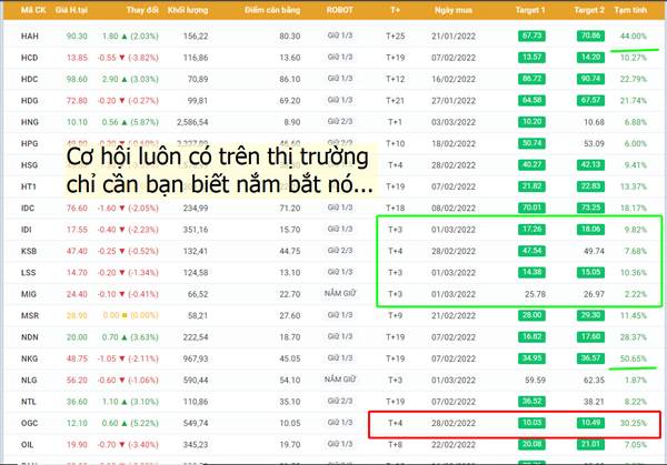 ❤ F0 Hay F100 đều nhất định phải bỏ túi phần mềm theo dõi cá