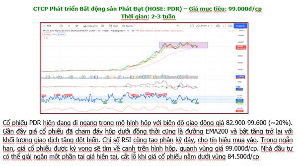 PDR giá mục tiêu 99.000đ/cp. Vùng mua quanh 86-87.000đ/cp . 