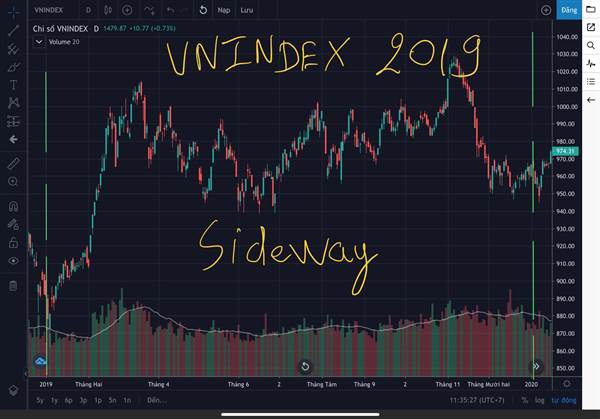 Khả năng cao năm nay Vnindex sẽ sideway như năm 2019, và dướ