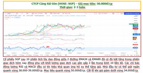 SGP được hưởng lợi do có thêm nguồn thu phí hạ tầng từ 01/04