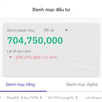 Đầu Tư Thua Lỗ 