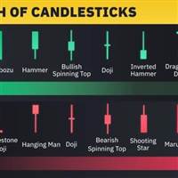 Long stocks in market