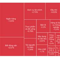 Đầu Tư Dài Hạn