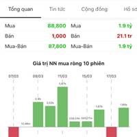 Đầu Tư Giá Trị