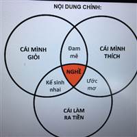 em anh Hà
