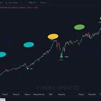 Candle Patterns