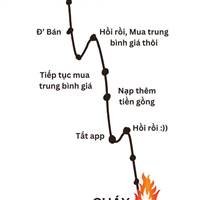 Dao Gia (0972977810)