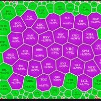 Chuyên Gia Bắt Đáy