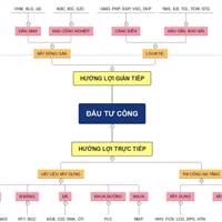 HPG