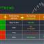 P&F Chartist