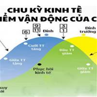 Hoàng Chia Sẻ Chứng Khoán free 