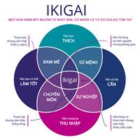 Ikigai