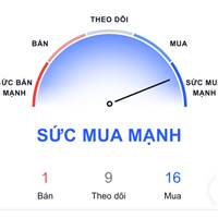 Sức Mua Mạnh